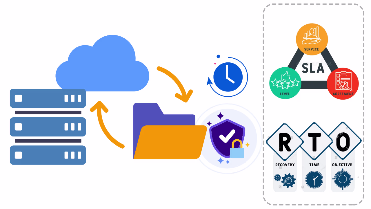Guaranteed Uptime & Fast Recovery